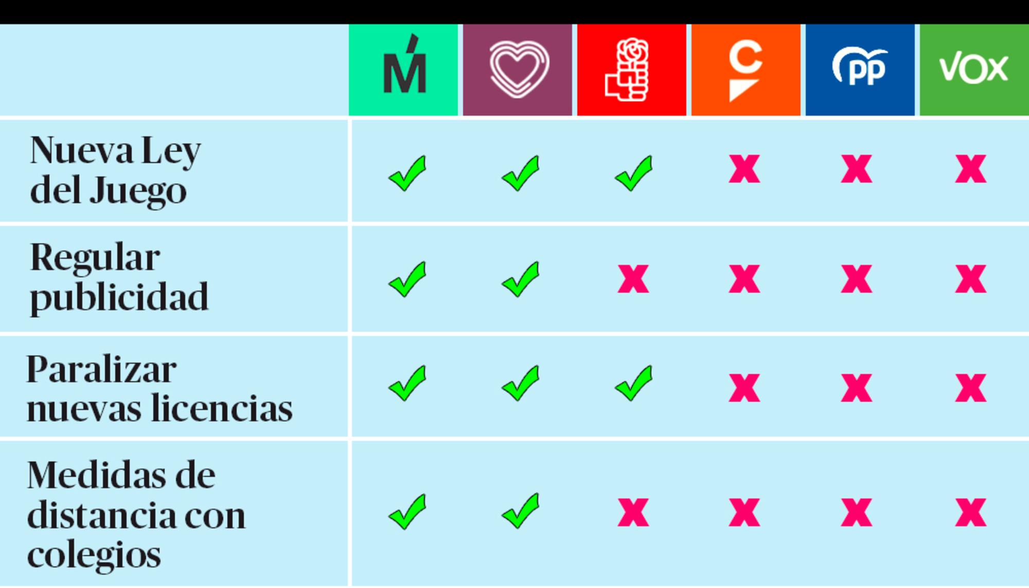 Apuestas 4M